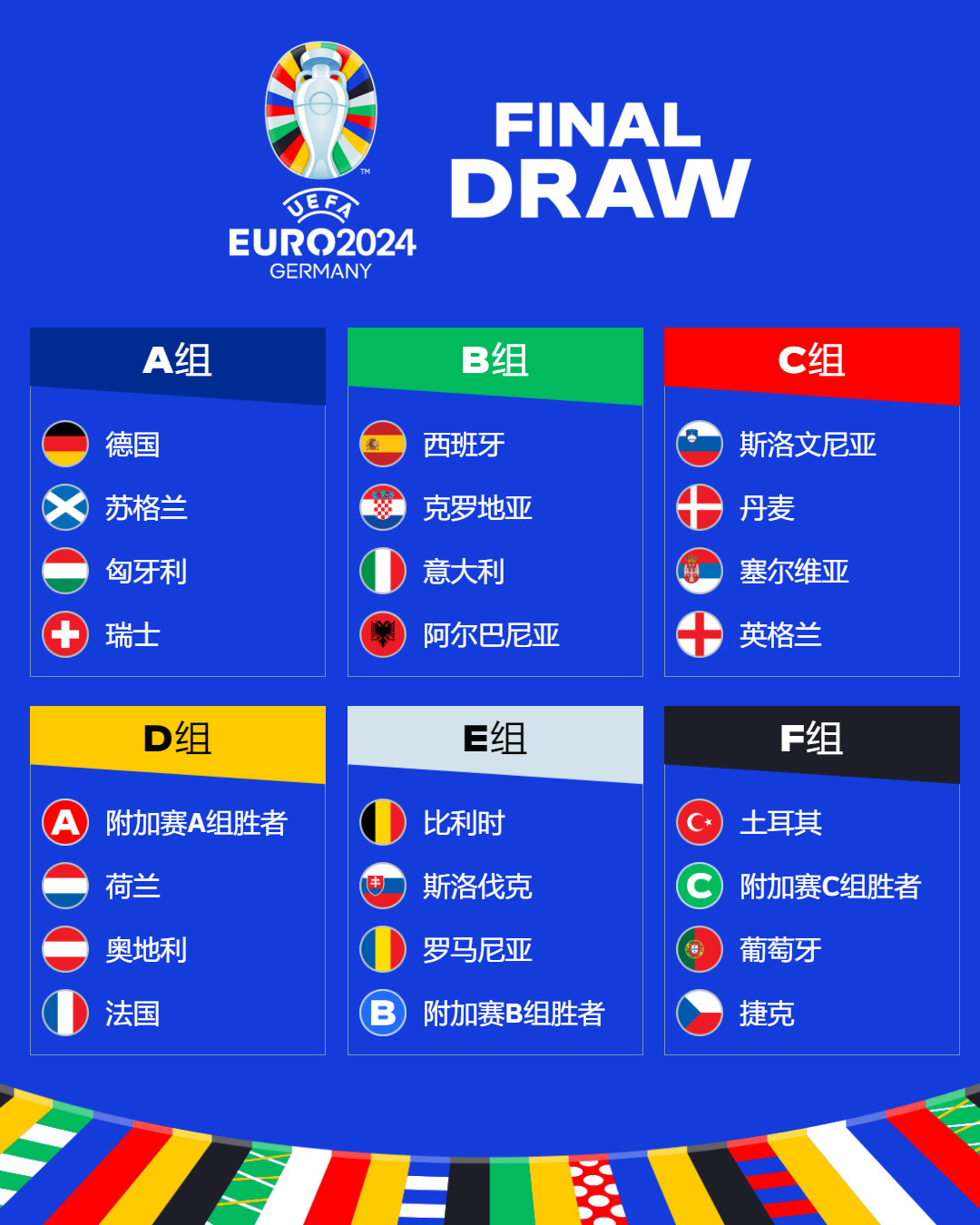 欧洲足球报道：概率预测，意大利继法国成为最大赢家 - 知乎